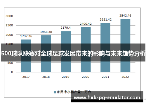500球队联赛对全球足球发展带来的影响与未来趋势分析 500球队联赛对全球足球发展带来的影响与未来趋势分析