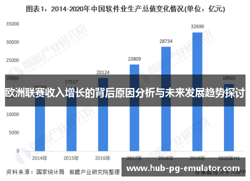 欧洲联赛收入增长的背后原因分析与未来发展趋势探讨 欧洲联赛收入增长的背后原因分析与未来发展趋势探讨