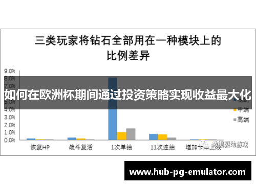 如何在欧洲杯期间通过投资策略实现收益最大化