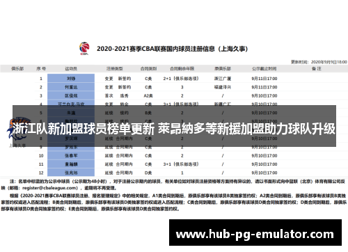 浙江队新加盟球员榜单更新 萊昂納多等新援加盟助力球队升级 浙江队新加盟球员榜单更新 萊昂納多等新援加盟助力球队升级