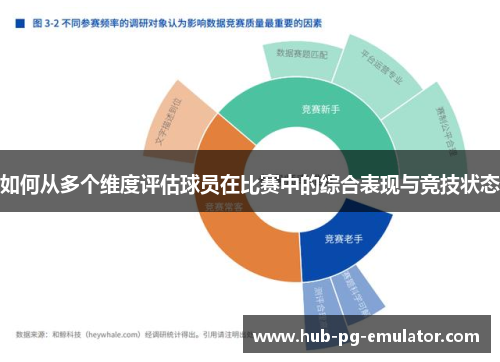 如何从多个维度评估球员在比赛中的综合表现与竞技状态 如何从多个维度评估球员在比赛中的综合表现与竞技状态