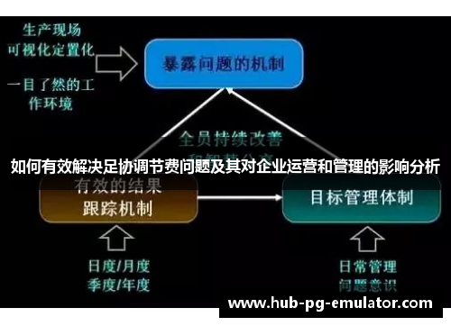 如何有效解决足协调节费问题及其对企业运营和管理的影响分析 如何有效解决足协调节费问题及其对企业运营和管理的影响分析