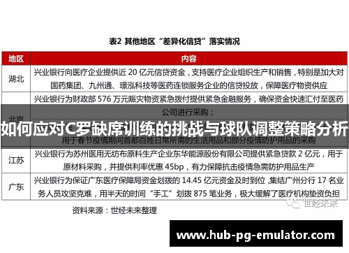 如何应对C罗缺席训练的挑战与球队调整策略分析 如何应对C罗缺席训练的挑战与球队调整策略分析
