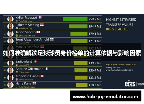 如何准确解读足球球员身价榜单的计算依据与影响因素 如何准确解读足球球员身价榜单的计算依据与影响因素
