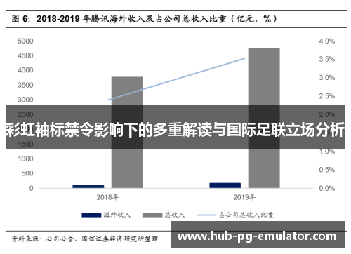 彩虹袖标禁令影响下的多重解读与国际足联立场分析 彩虹袖标禁令影响下的多重解读与国际足联立场分析