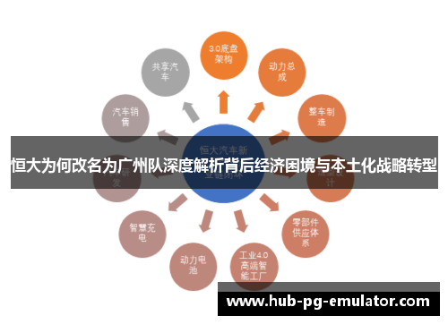 恒大为何改名为广州队深度解析背后经济困境与本土化战略转型 恒大为何改名为广州队深度解析背后经济困境与本土化战略转型