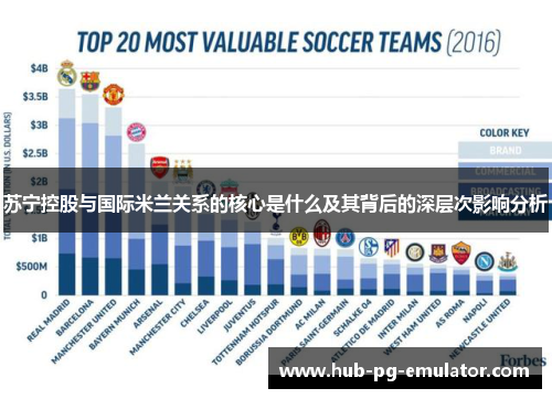 苏宁控股与国际米兰关系的核心是什么及其背后的深层次影响分析 苏宁控股与国际米兰关系的核心是什么及其背后的深层次影响分析