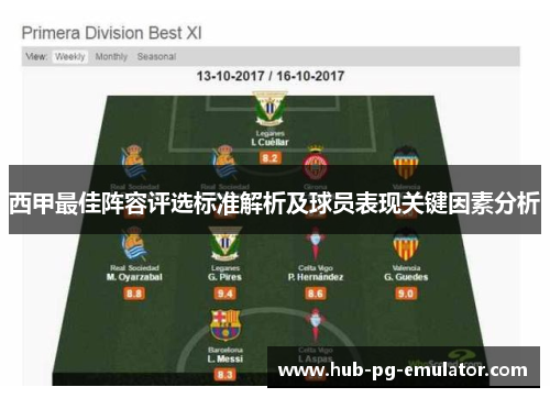 西甲最佳阵容评选标准解析及球员表现关键因素分析 西甲最佳阵容评选标准解析及球员表现关键因素分析