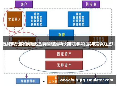 足球俱乐部如何通过财务管理推动长期可持续发展与竞争力提升 足球俱乐部如何通过财务管理推动长期可持续发展与竞争力提升