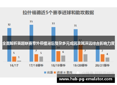 全面解析英超联赛意外停摆背后复杂多元成因及其深远综合影响力度 全面解析英超联赛意外停摆背后复杂多元成因及其深远综合影响力度