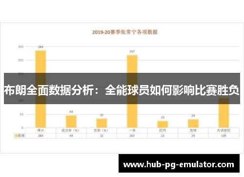 布朗全面数据分析：全能球员如何影响比赛胜负