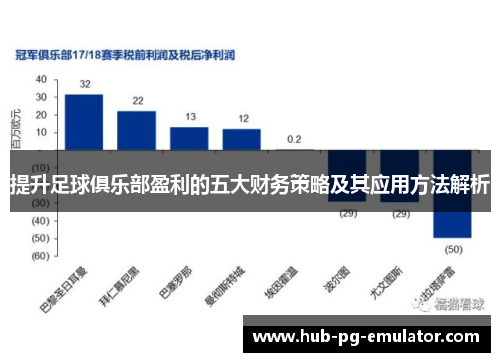 提升足球俱乐部盈利的五大财务策略及其应用方法解析