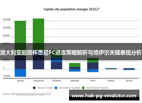澳大利亚超级杯悉尼FC进攻策略解析与博伊尔关键表现分析