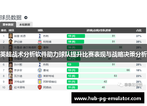 英超战术分析软件助力球队提升比赛表现与战略决策分析