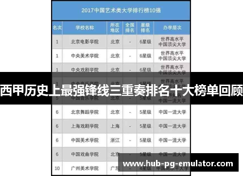 西甲历史上最强锋线三重奏排名十大榜单回顾