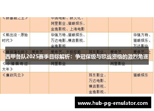西甲各队2025赛季目标解析：争冠保级与欧战资格的激烈角逐